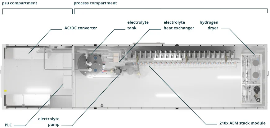 2022-Enapter_AEM-Multicore225_top-info_870x412