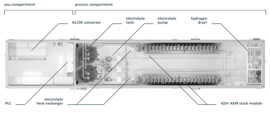 Enapter_Schematic_Multicore-Topview_870x512_no_boarder