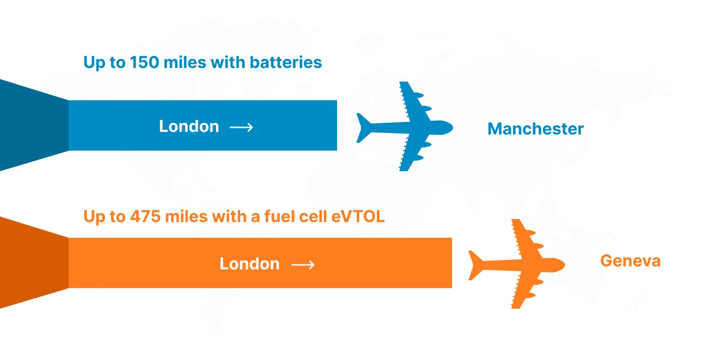 Fuel Cells in Aviation